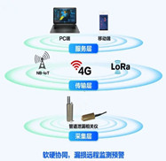 市政管網(wǎng)管道泄漏監(jiān)測(cè)系統(tǒng)是智慧城市、智慧水務(wù)的一個(gè)子系統(tǒng)，是供水管道泄漏監(jiān)測(cè)系統(tǒng)的重要運(yùn)用場(chǎng)景之一和DMA分區(qū)計(jì)量管理系統(tǒng)的重要組成部分，是一套以在線(xiàn)監(jiān)測(cè)設(shè)備為核心，運(yùn)用現(xiàn)代物聯(lián)網(wǎng)技術(shù)，通過(guò)人工智能AI分析軟件。對(duì)自來(lái)水管網(wǎng)水質(zhì)、壓力和流量、漏損、爆管、周界預(yù)警等監(jiān)測(cè)信息進(jìn)行實(shí)時(shí)快速收集、存貯、處理、查詢(xún)、報(bào)表、預(yù)警、管理、服務(wù)、應(yīng)用、決策的智慧水務(wù)綜合性監(jiān)測(cè)管理系統(tǒng)。