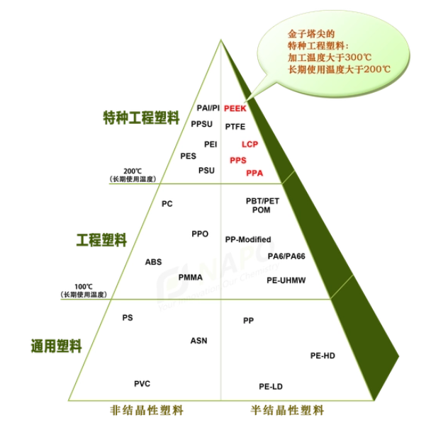 PEEK材料具有耐高溫（超過260℃）、耐化學(xué)藥品腐蝕、很好的機械性能等物理化學(xué)特性.jpg