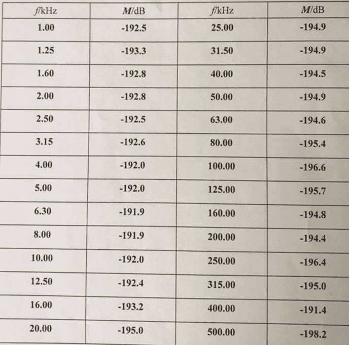 RHSA-5水聽(tīng)器靈敏度數(shù)據(jù)表.png