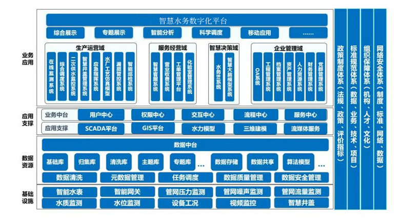 智慧水務管網(wǎng)安全檢測系統(tǒng)框架示意圖.jpg