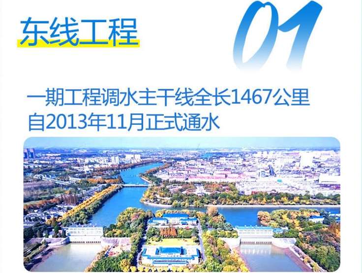 東線工程：不僅解決了黃淮海平原東部和膠東地區(qū)的用水問題，還促進了這些地區(qū)的經(jīng)濟發(fā)展.jpg