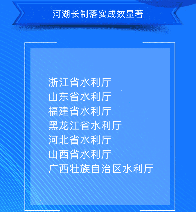 六、河湖長制落實成效顯著浙江省水利廳山東省水利廳福建省水利廳黑龍江省水利廳河北省水利廳山西省水利廳廣西壯族自治區(qū)水利廳.png