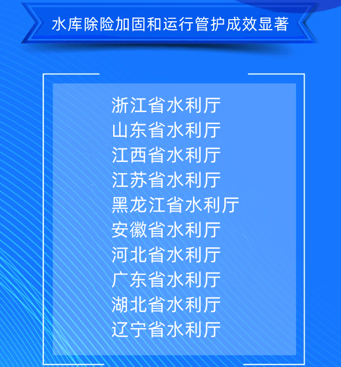 七、水庫除險加固和運行管護(hù)成效顯著浙江省水利廳山東省水利廳江西省水利廳江蘇省水利廳黑龍江省水利廳安徽省水利廳河北省水利廳廣東省水利廳湖北省水利廳遼寧省水利廳.png