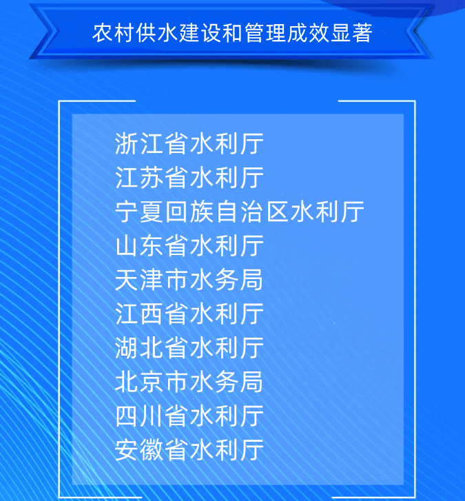 八、農(nóng)村供水建設(shè)和管理成效顯著浙江省水利廳江蘇省水利廳寧夏回族自治區(qū)水利廳山東省水利廳天津市水務(wù)局江西省水利廳湖北省水利廳北京市水務(wù)局四川省水利廳安徽省水利廳.png