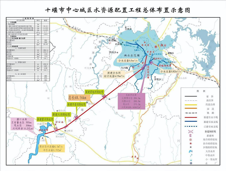 十堰市中心城區(qū)水資源配置工程總體布置示意圖.jpg